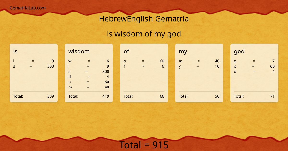 is wisdom of my god in hebrewEnglish Gematria